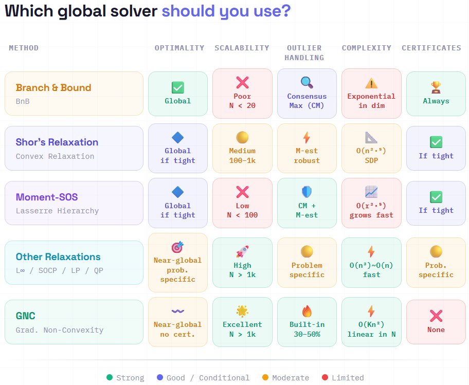 Global Solvers Workshop